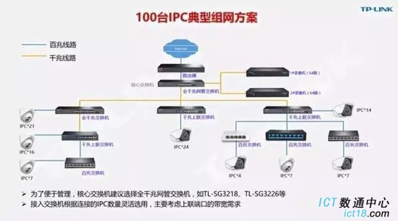 选择适合企业的网络方案，构建智慧办公空间