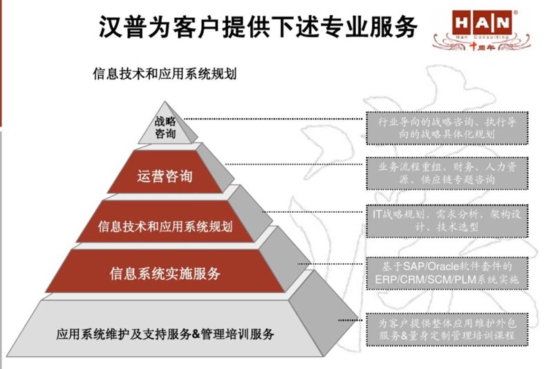 信息化咨询服务